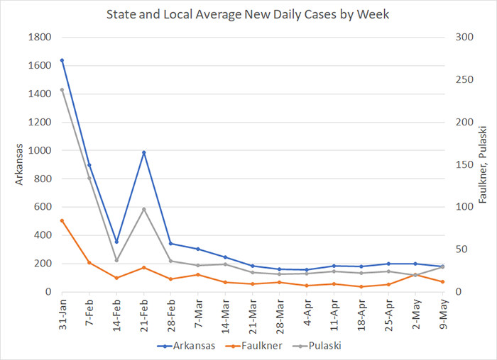 /uploadedimages/News/News_Releases/20210514-4 Average Cases per week.png